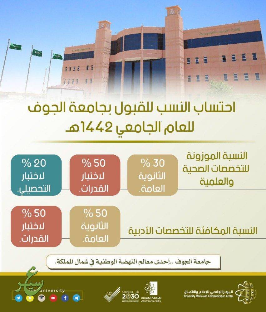 نسب قبول الجامعات في الرياض