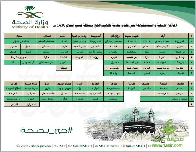 مراكز فحص كورونا خميس مشيط