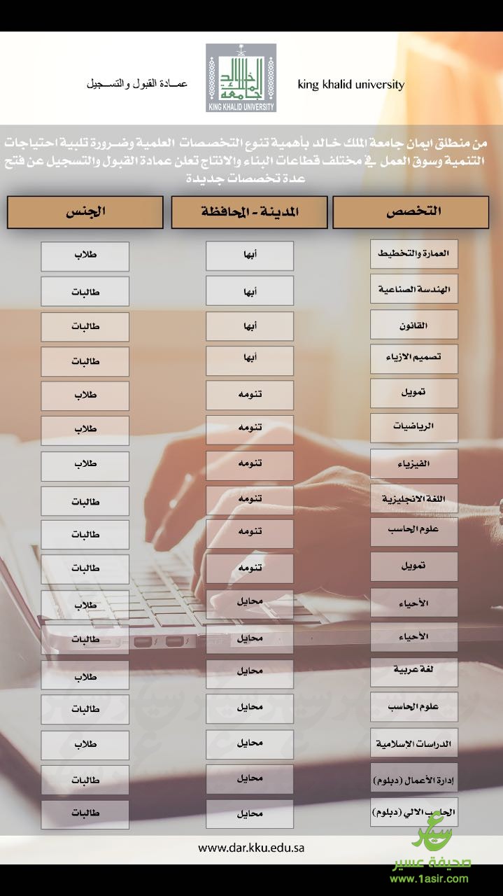 القبول الفوري جامعة الملك خالد